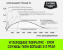 Тележка для ручных талей с цепным приводом HITCH TR200, 3 т, 12 м